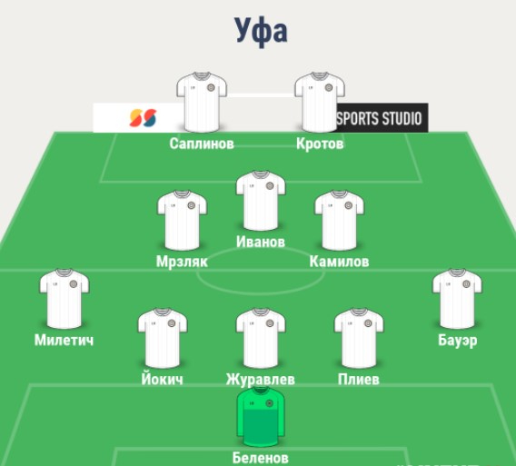 Состав Уфы