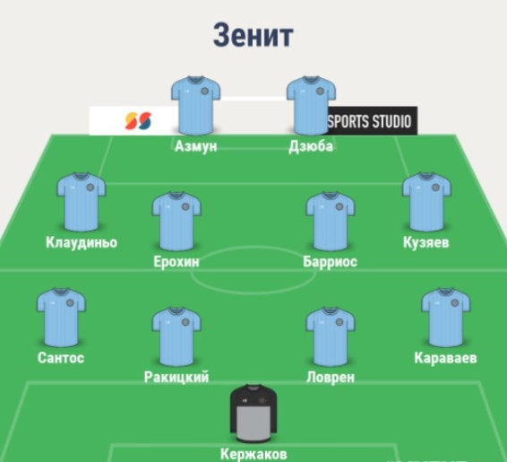 Состав Зенита