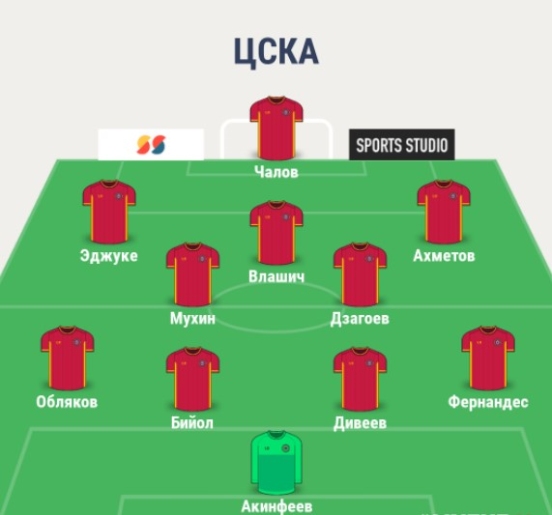 Состав ЦСКА