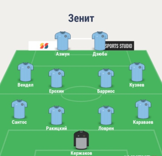 Состав Зенита
