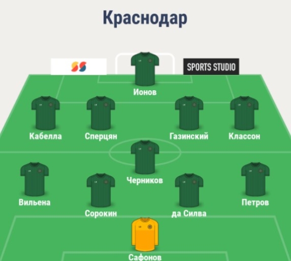 Состав Краснодара