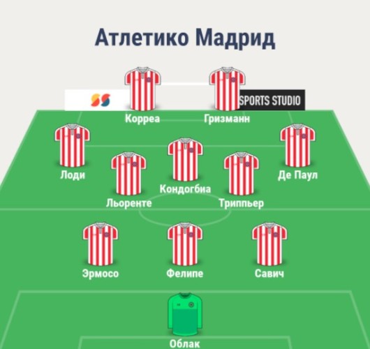 Состав Атлетико Мадрид