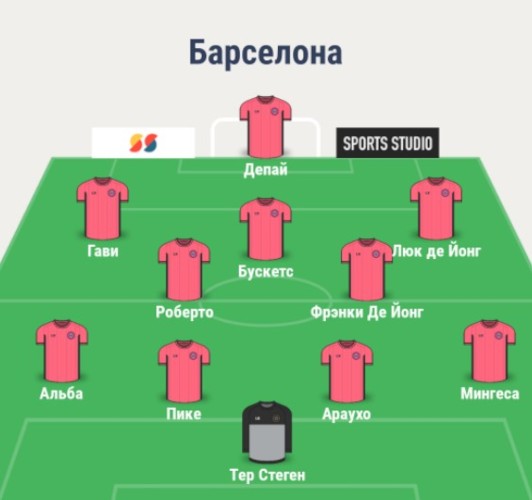 Состав Барселоны