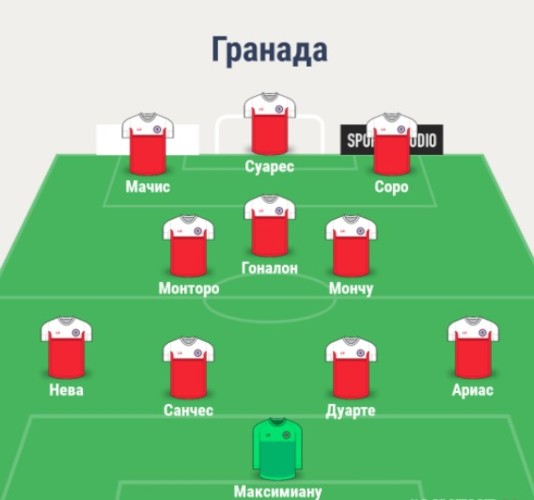 Состав Гранады