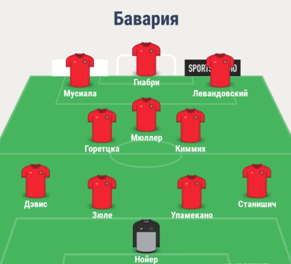 Состав Барселоны