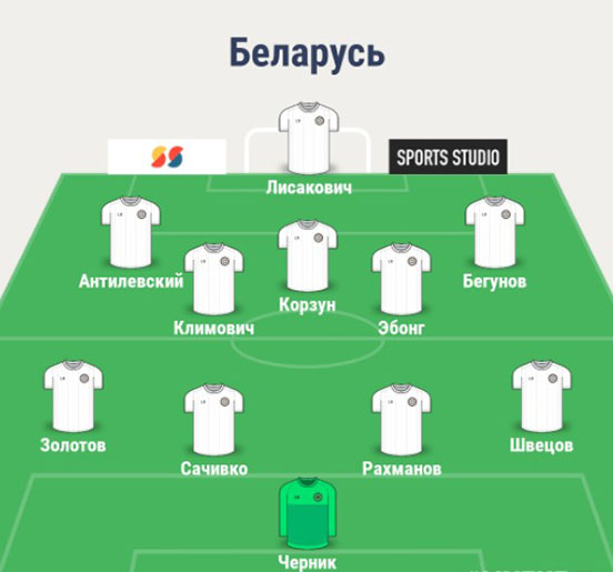 Состав сборной Беларуси
