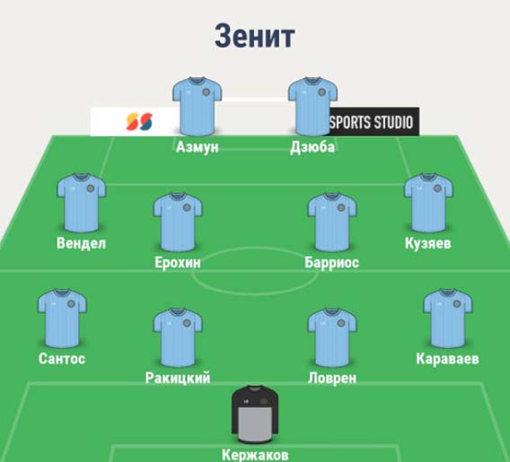 Состав Зенита