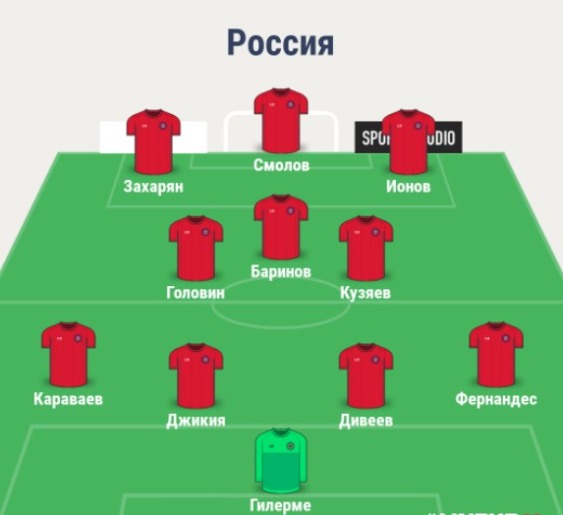Состав сборной России