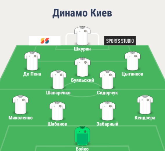 Состав Динамо Киев