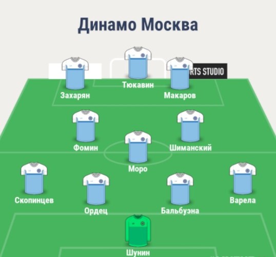 Состав Динамо