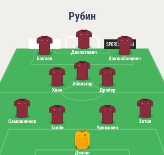 Состав Рубина