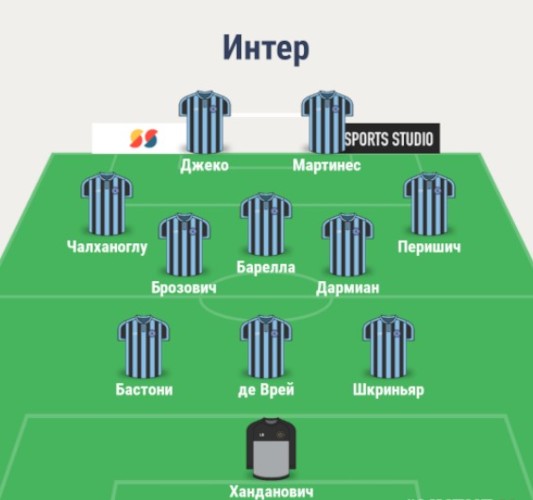 Состав Интера