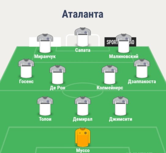 Состав Аталанты