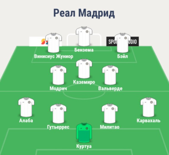 Состав Реала