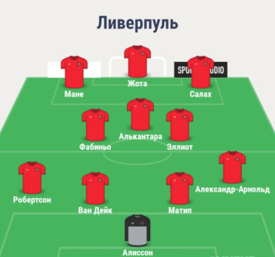 Состав Ливерпуля