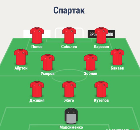 Состав Спартака