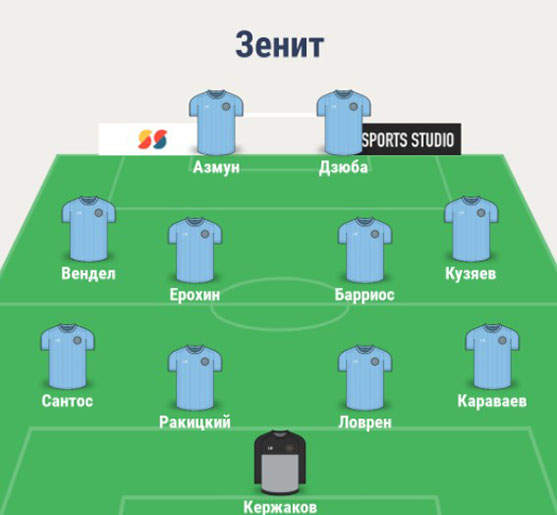 Состав Зенита