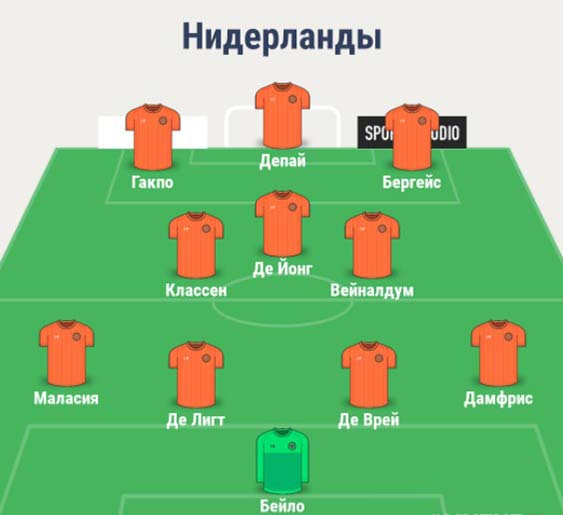 Состав сборной Нидерланды
