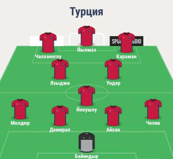 Состав сборной Турции