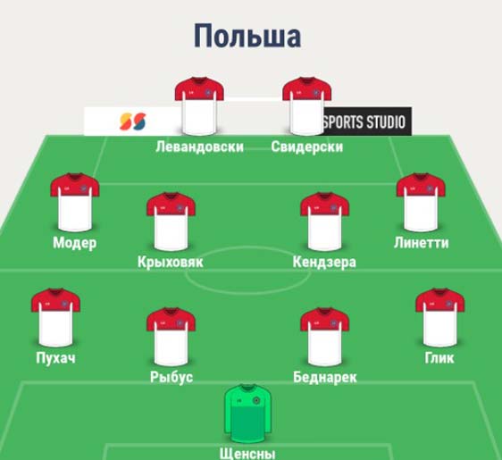 Состав сборной Польши