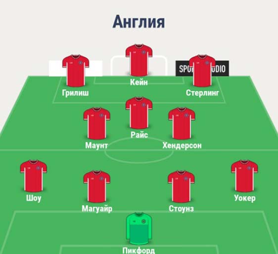 Состав сборной Англии