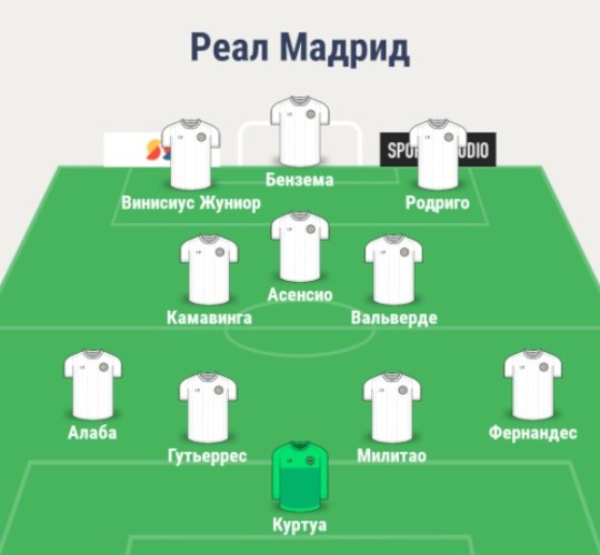 Состав Реала