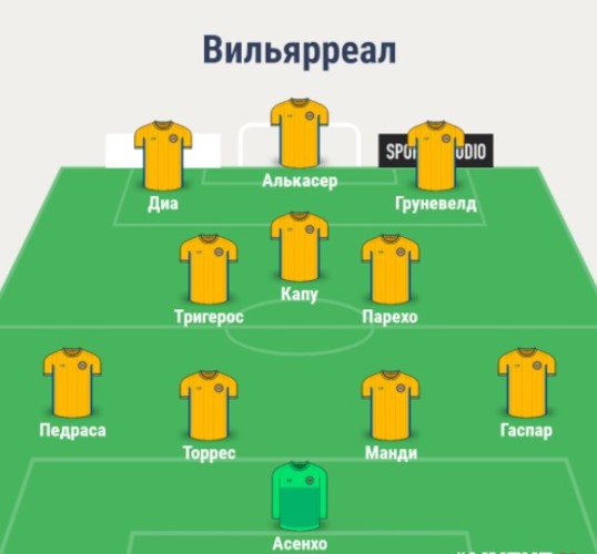 Состав Вильярреала