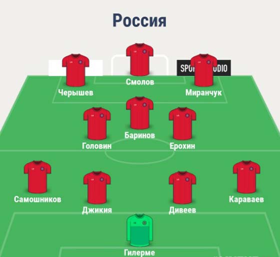 Состав сборной России
