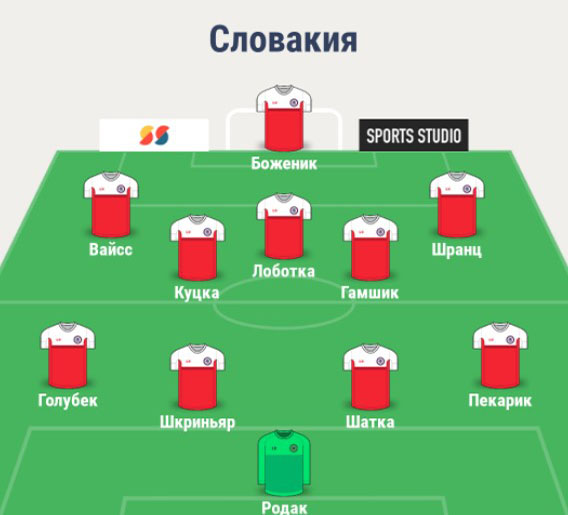 Состав сборной Словакии