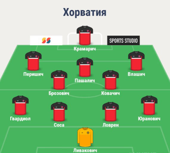 Состав сборной Хорватии