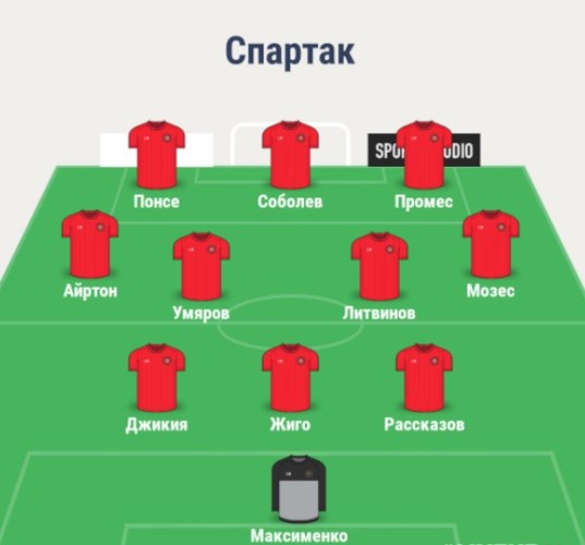 Состав Спартака