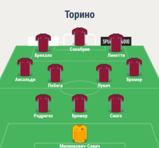 Состав Торино