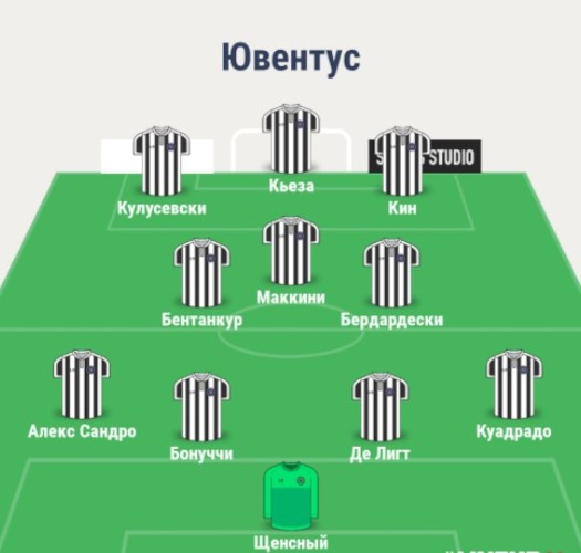 Состав Ювентуса