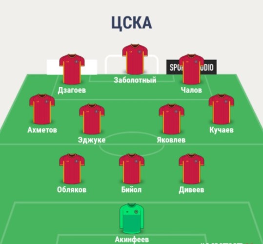 Состав ЦСКА