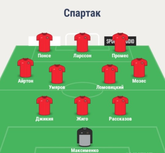 Состав Спартака