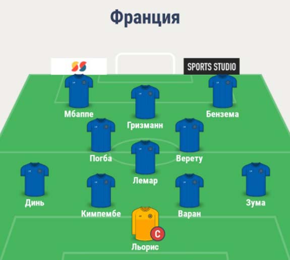 Состав сборной Франции