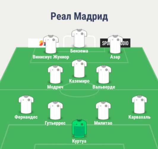 Состав Реала