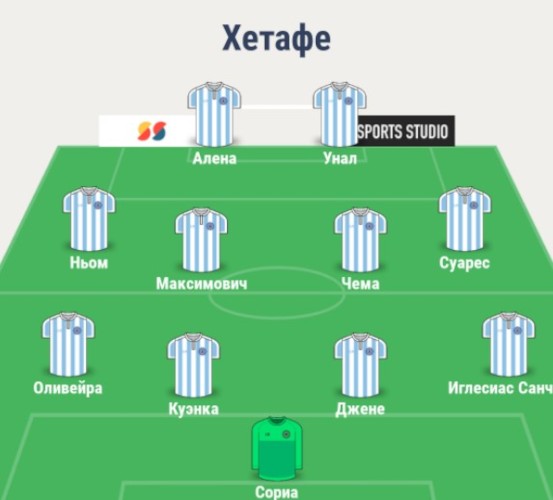 Состав Хетафе