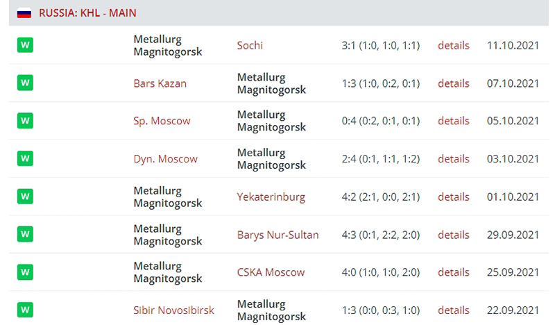 «Металлург» Магнитогорск