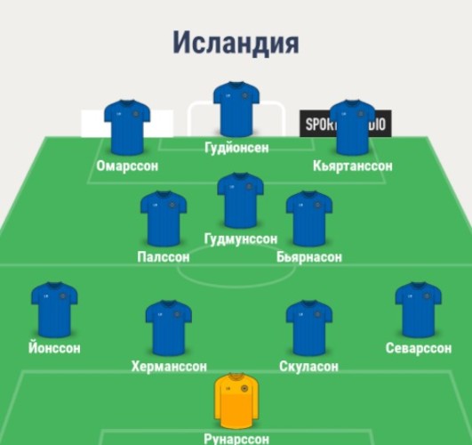 Состав сборной Исландии