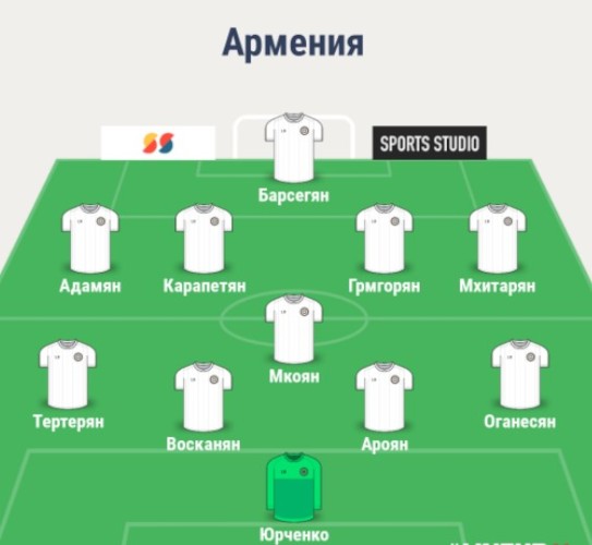Состав сборной Армении
