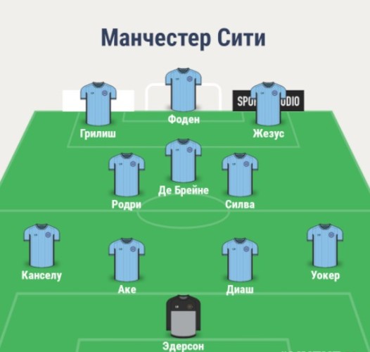 Состав Манчестер Сити