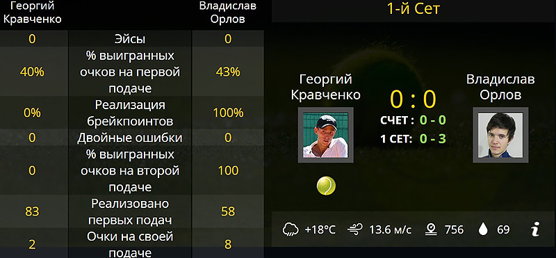 Статистика в Live