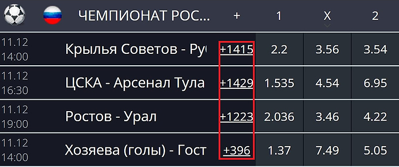 Линия на РПЛ