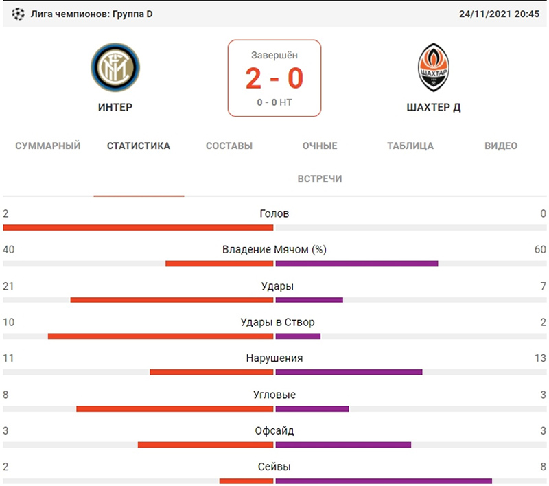 Сайт букмекера