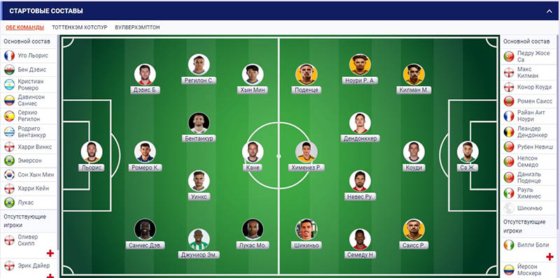 Состав на матч «Тоттенхэм» — «Вулверхэмптон»