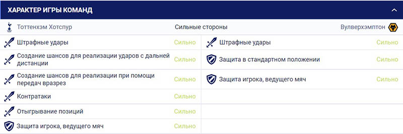 Оценка характера игры команд