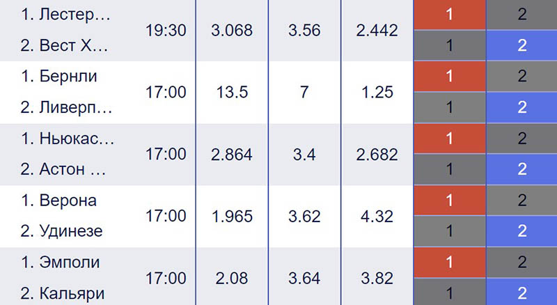 Конструктор ставок