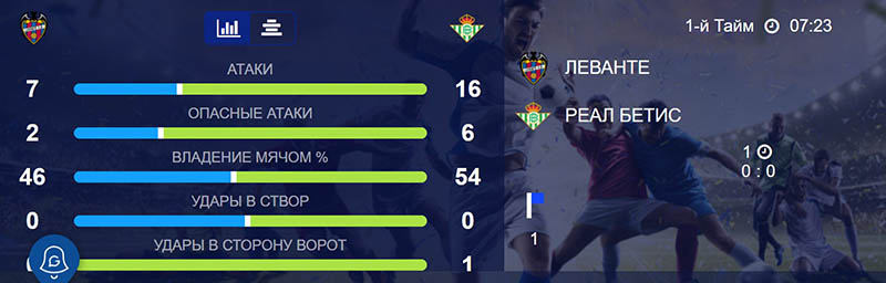 Статистика