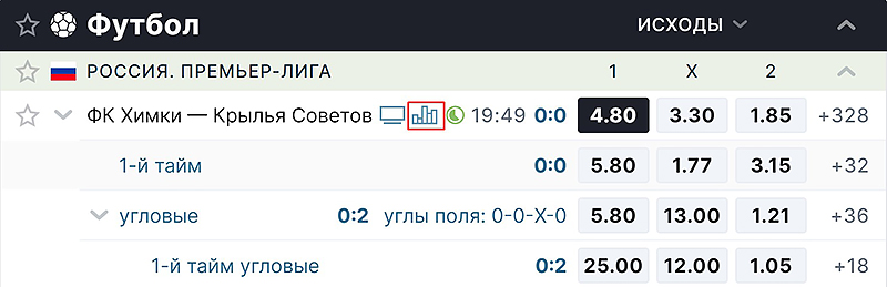 Статистика в БК Paribet